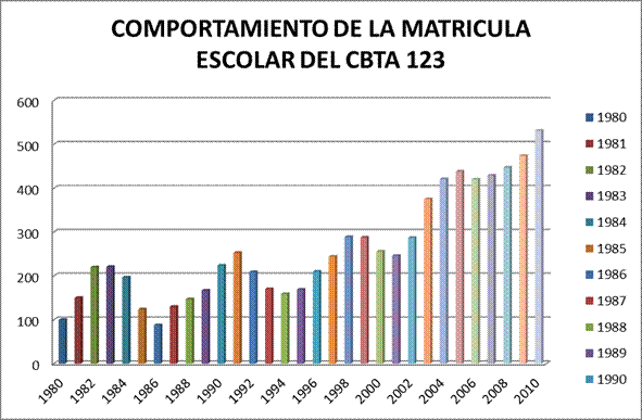 Título: MATRICULA ESCOLAR DEL CBTA No. 123